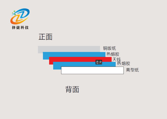 局部易碎高頻RFID防偽標簽ZJ4318 43*18mm -上海擇捷智能科技有限公司