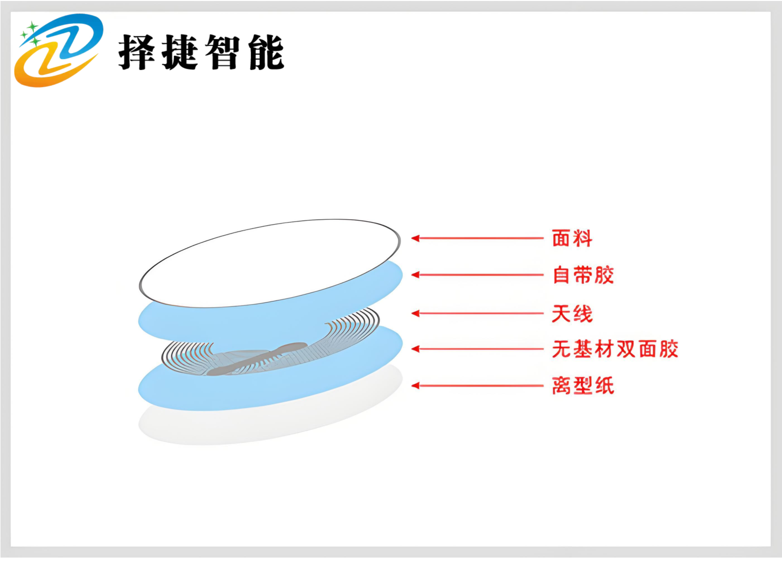 NFC標簽 直徑25mm產品剖析展示二