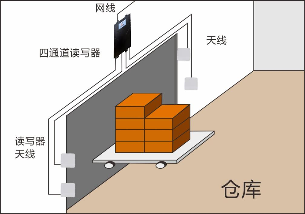 超高頻四通道讀寫器ZJF002-4A圖五