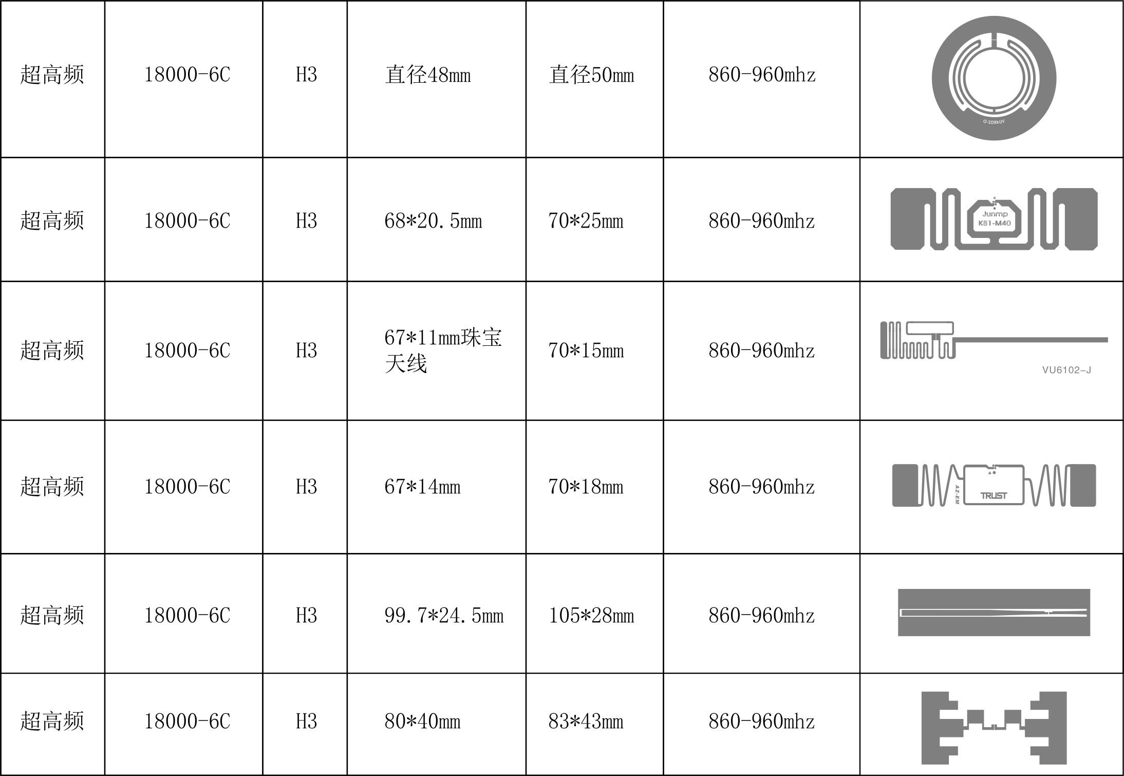 Wet inlay 70*17mm產品天線展示