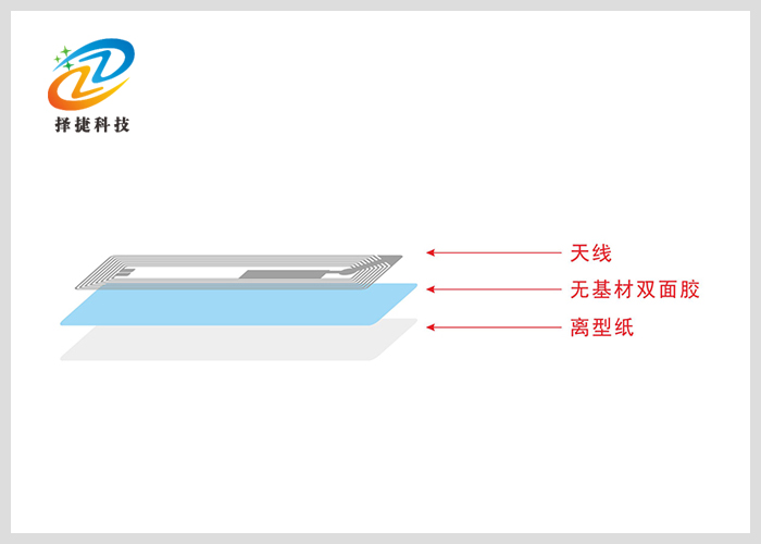 高頻 Wet inlay FM1108 56*18mm產品剖析展示圖二