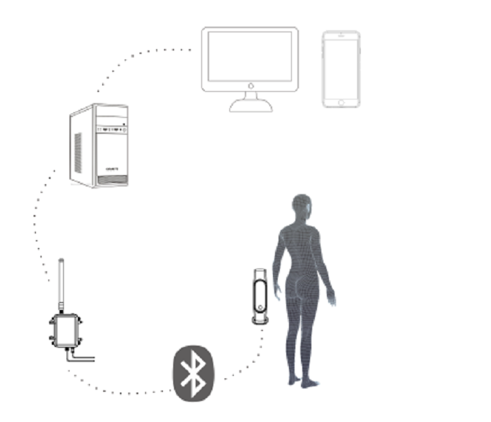 測溫手環ZJ-PA22T應用圖一