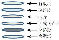 超高頻不干膠標簽ucode8 -52*32mm ZJ5232結構圖