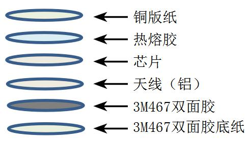 刀口防撕不干膠RFID防偽標簽ZJ8025 80*25mm結構圖