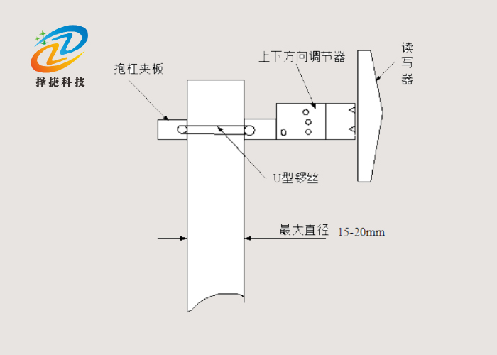 資產管理有源定向基站ZJB-50安裝固定圖