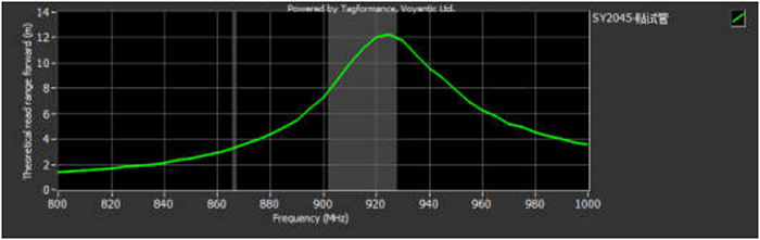抗液體試管RFID標簽ZJKY5025A產品性能圖二