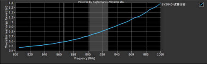 抗液體試管RFID標簽ZJKY5025A產品性能圖一