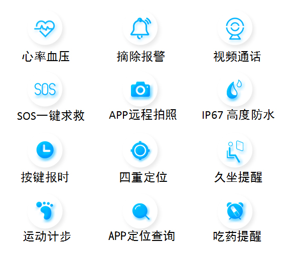 GPS 4G手表定位器主要功能