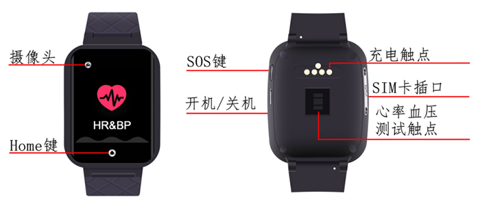 GPS 4G手表定位器界面介紹