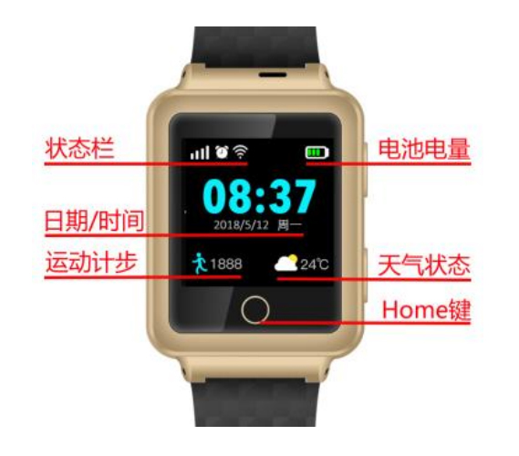 GPS老人兒童定位手表界面介紹