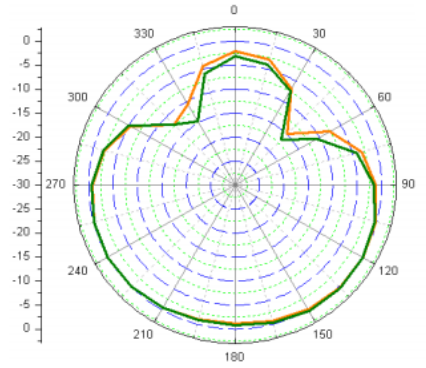 2.4G有源手腕帶示意圖2