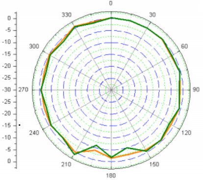2.4G有源手腕帶示意圖4