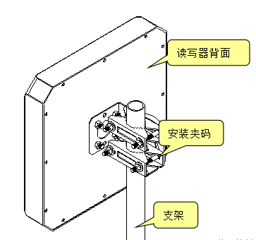 遠距離超高頻電子標簽閱讀器ZJ903-9DBI展示圖2