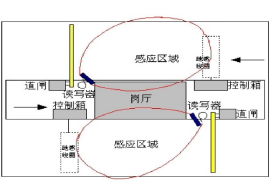 遠距離超高頻電子標簽閱讀器ZJ903-9DBI展示圖6