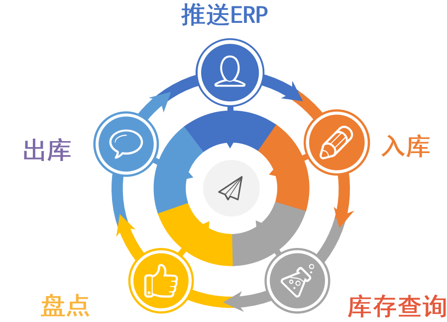 擇捷RFID服裝倉儲系統產品展示圖33