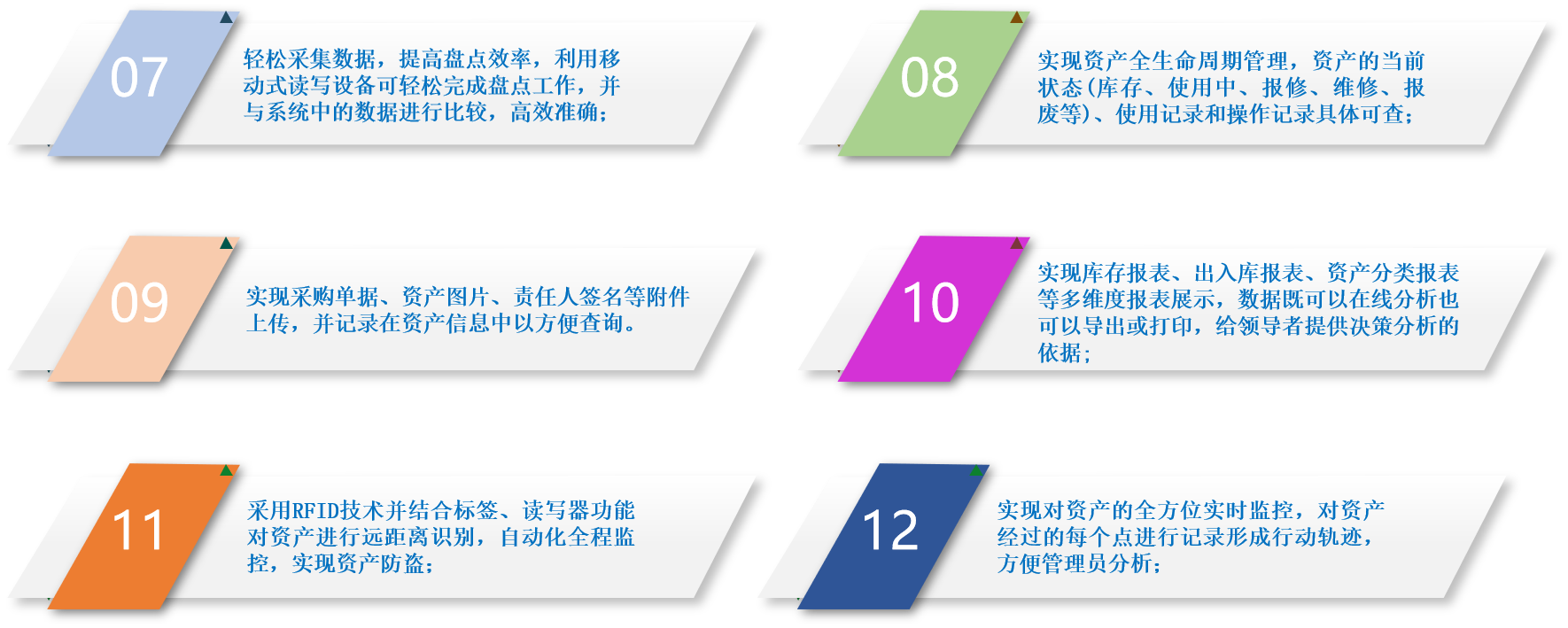 引入 RFID 資產管理系統，一鍵掌握資產動態，讓管理難題迎刃而解