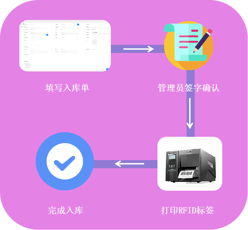  RFID資產管理系統演示圖26