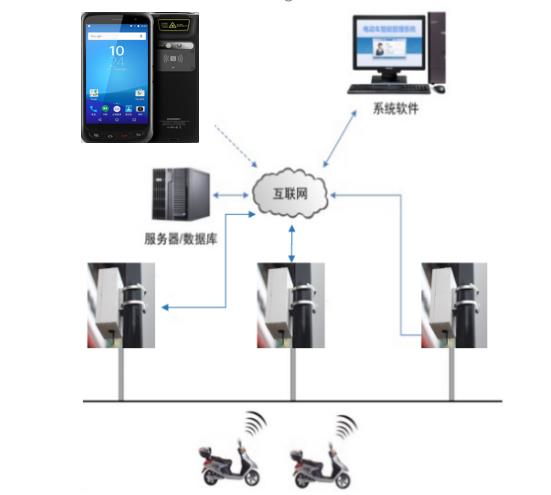 電動車防盜系統(tǒng)管理拓?fù)鋱D