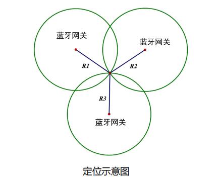 擇捷人員定位系統(tǒng)產(chǎn)品示意圖1