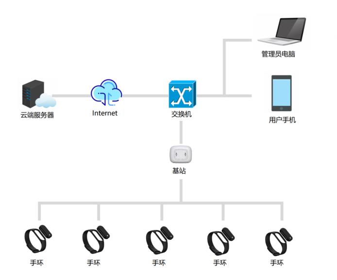 疫情防控管理系統(tǒng)產(chǎn)品演示圖15
