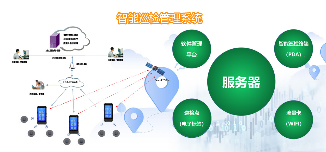 擇捷智能巡檢管理系統演示圖31