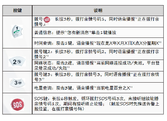 擇捷家校通管理平臺解決方案產(chǎn)品演示圖34