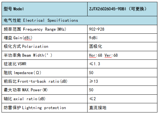 超高頻四通道讀寫器示意圖2