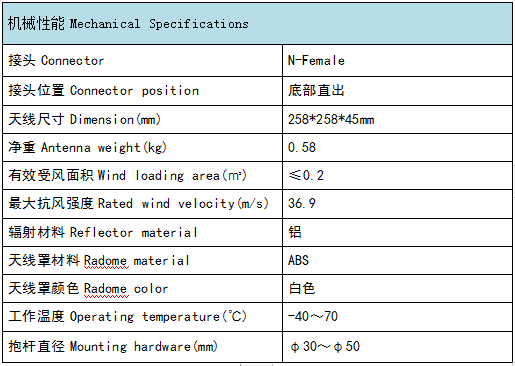 超高頻四通道讀寫器