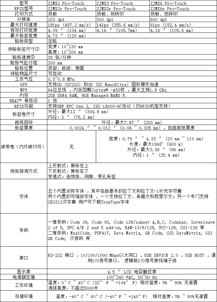 智能高效!工業級自動化貼標系統,無縫對接工業流程,實現全自動化<span style=