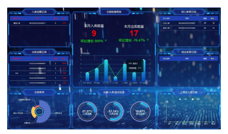RFID智能倉儲管理系統產品示意圖7