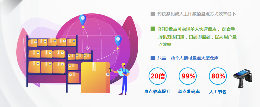 RFID智能倉儲管理系統產品示意圖11