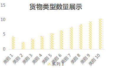 RFID智能倉儲管理系統產品示意圖15