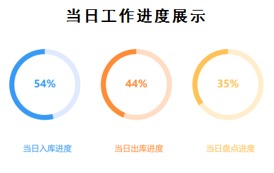 RFID智能倉儲管理系統產品示意圖18