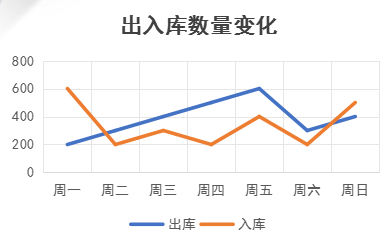 RFID智能倉儲管理系統產品示意圖12