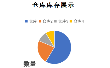 RFID智能倉儲管理系統產品示意圖17