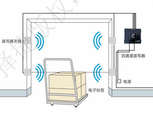 RFID智能倉儲管理系統產品示意圖10