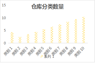 物資管理系統產品示意圖22