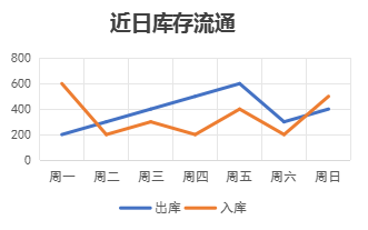 物資管理系統產品示意圖23