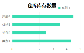 物資管理系統產品示意圖24